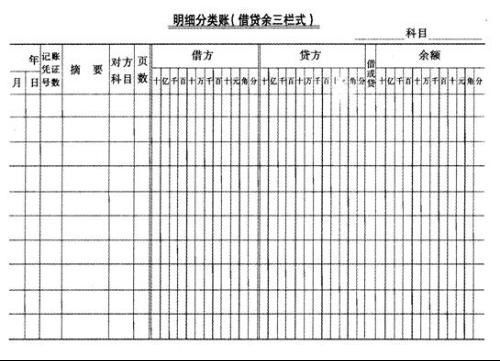 根据有关的会计分录，登记：“生产成本”总账．明细账和“制造费用”总账