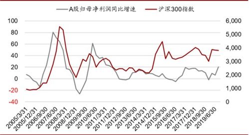 泸深300<a href=https://www.gupiaozhishiba.com/GPRM/sy/1833.html target=_blank class=infotextkey>A股</a>指数