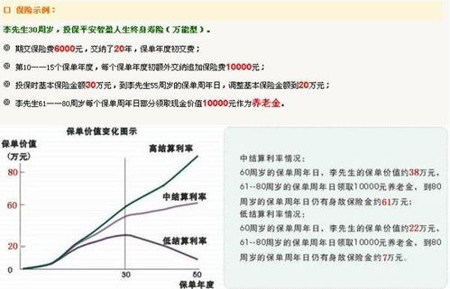 如果被保险人30岁,平安的智盈人生交费多少年才能有终身保障