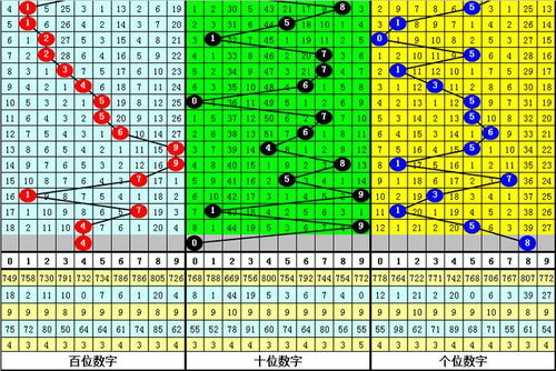 144期陈三哥福彩3D预测奖号 直选复式参考