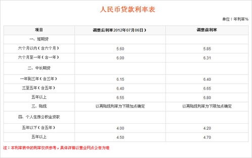 保险贷款的利息是多少(平安保险车险贷款利息多少)