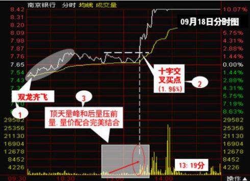 我的交易师为什么找不到双龙战法公式