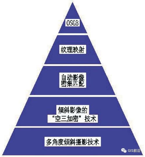 倾斜摄影测量在 1 500 地形图测绘中的技术流程