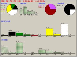 我儿子生于2012年9月15日13点55分,请高人查一下生辰八字 