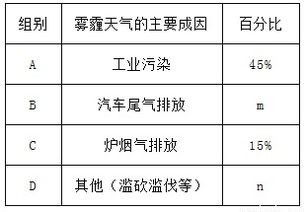 在统计抽样中，确定抽查数量应考虑哪几个因素