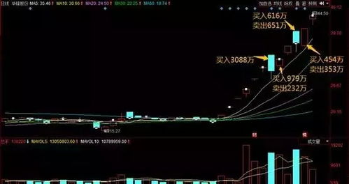 杰赛科技业绩同比下降利好利空