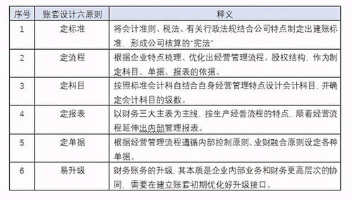 我是采购方，请问账期的长短怎样决定的依据？