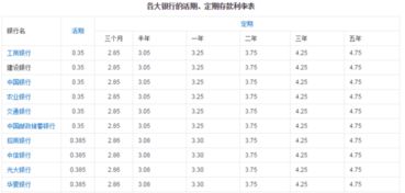 5000元钱存三个月利息是多少？