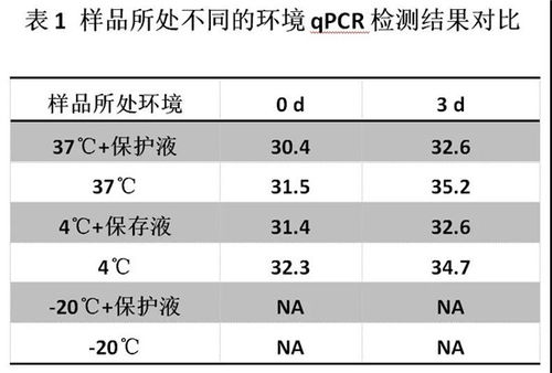 吴家强 非洲猪瘟监测的误区和盲点