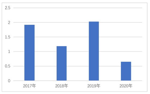 金元证券这家证券公司可以吗?