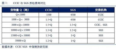 货物质量和托运费成比例吗?