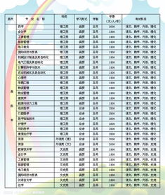 2017成人高考药学专业(图2)