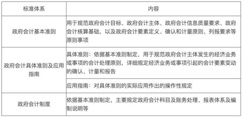 根据企业会计准则基本准则的规定，企业会计准则包括基本准则和具体准则，具体准则的