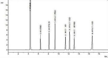 高效液相色谱是定性还是定量分析 
