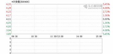 st安泰4.77跌停是多少钱