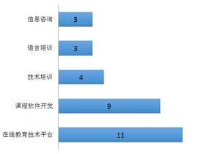 在哪个网站可以看到上市公司的筹资之路？