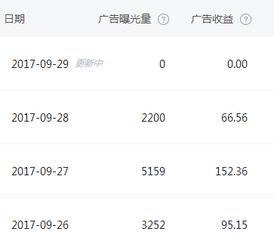 自媒侠 做自媒体兼职月入1000 3000的秘诀是什么