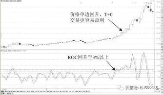 股票交易中的自然回升是什么意思？