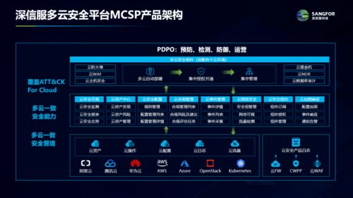 云服务器和虚拟主机的区别是什么