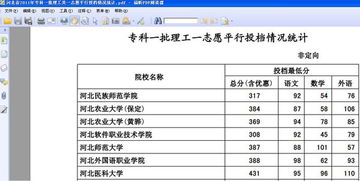 河北医科大学招专科生吗 河北医科大学专科录取分数线是多少