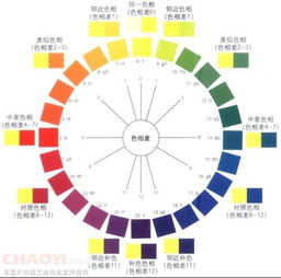 自认为自己眼光不错的都进来哈 