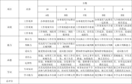 公司工资是绩效考核，但是一个月只有几百块钱，是不是就只能拿这几百块钱工资?