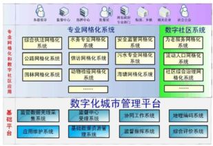 智慧城市建设的投资管理模式有哪几种