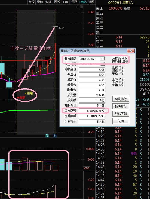 请教股票短线操作高手，怎样操作最快。。