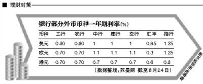 外币利息应该怎么做账