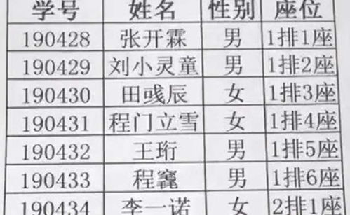 2020重庆新生儿爆款名字出炉, 梓涵 稳居前三,第一名真不常见