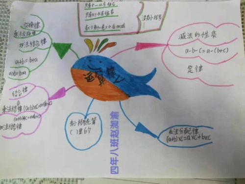 初中数学智慧课堂范文下册-数学手抄报内容怎么写？