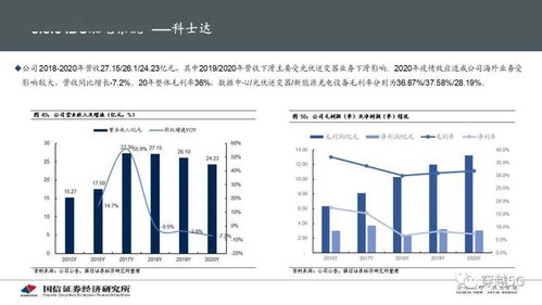 请问外资企业有哪些优惠政策