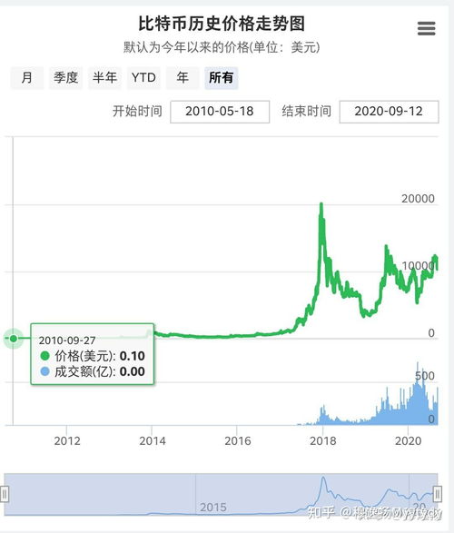 比特币为啥暴跌,比特币站上45000美元