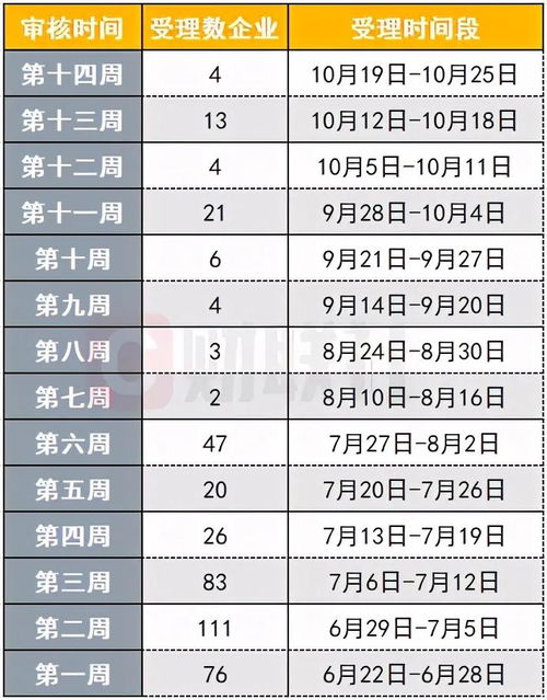 创业板IPO实际标准下降了吗