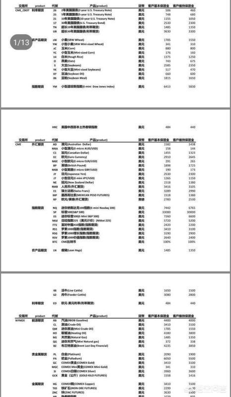 期货国内美金盘跟外盘有区别么跟