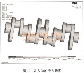 曲轴静力学分析毕业论文