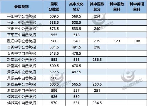 嘉兴市教育考试院查分 2019年浙江嘉兴中考成绩查询入口6月20日22点开通 