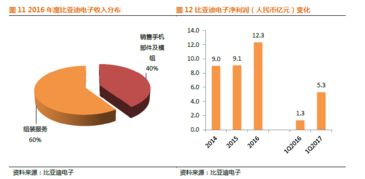 如何在平安证券中查看发放的股息？