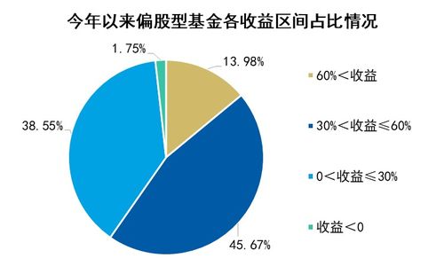 炒股票平均每天赚0.5%难不难