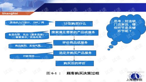 超市连锁 百货商店卖场布局与商品陈列培训 商品陈列的基本方法 PPT114页 .ppt 互联网文档类资源 CSDN下载 