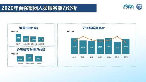 2021百强经销商集团人工效能与雇主品牌分析报告发布