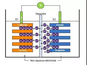 锂离子电池隔膜的分类