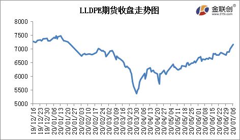 请问塑料行情是根据什么来变化的，为什么石油在跌的时候，塑料却在涨价？