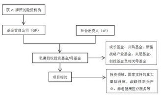 投资基金的特点主要包括