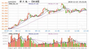 创业环保股票如何