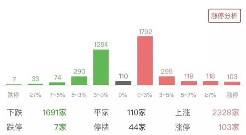 复旦(01385)港股尾盘飙升近5%