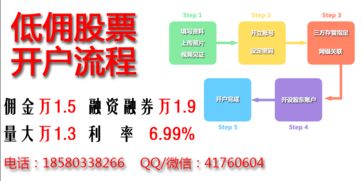 深圳股票.开户.佣金一般多少，最低佣金多少