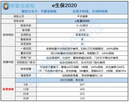 元保百万医疗保险电话号码元保百万医疗险怎么退保