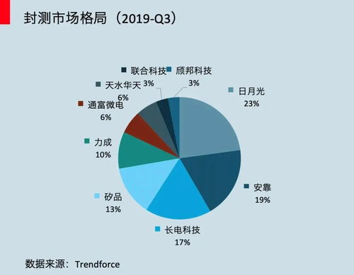 长电科技9月21日为何停牌