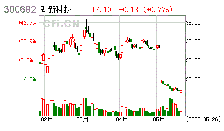 朗新科技 关于请做好朗新科技可转债发行发审委会议准备工作的函 的回复